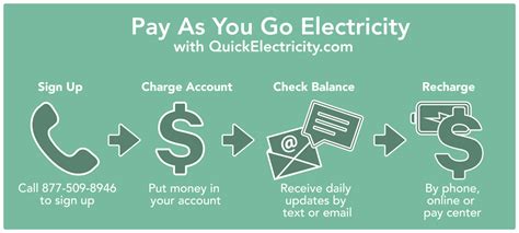 Pay As You Go Electricity .